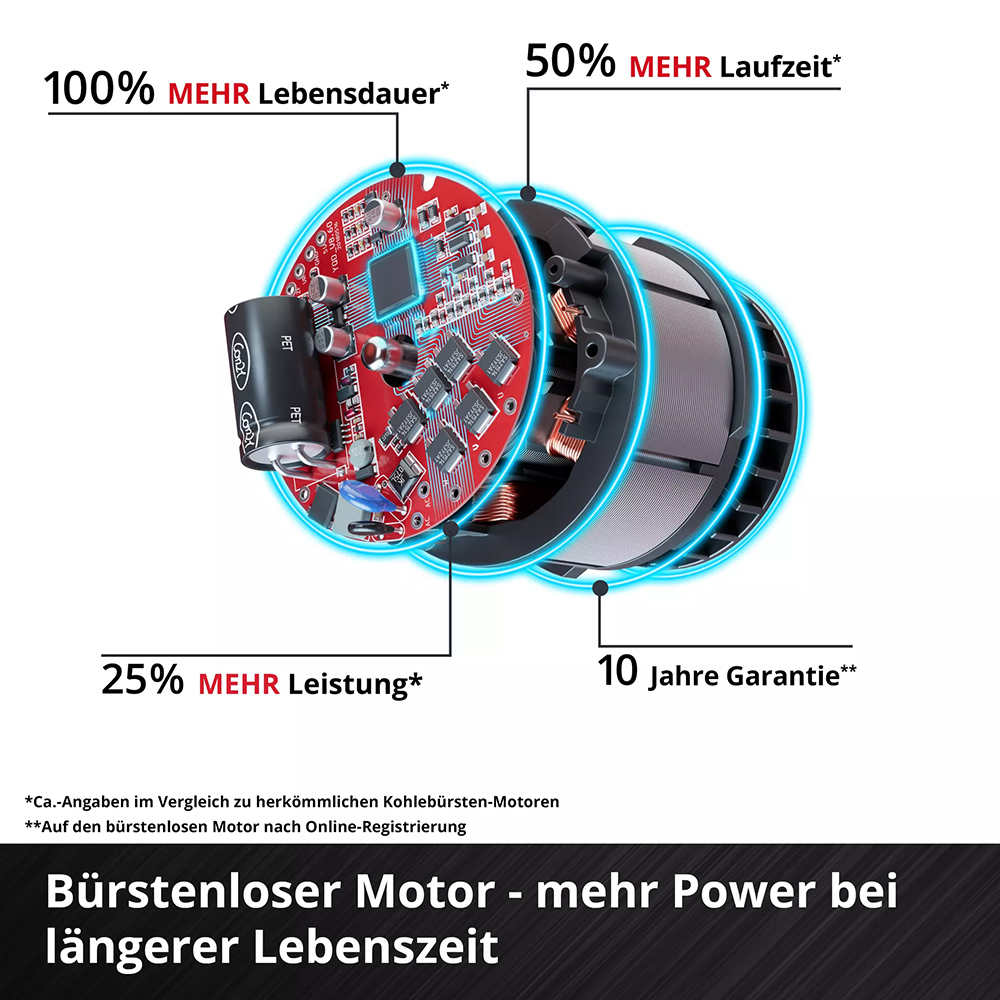 Einhell Akku-Nass-Trockensauger » TP-VC 18/10 Li BL L-Solo « 180 mbar
