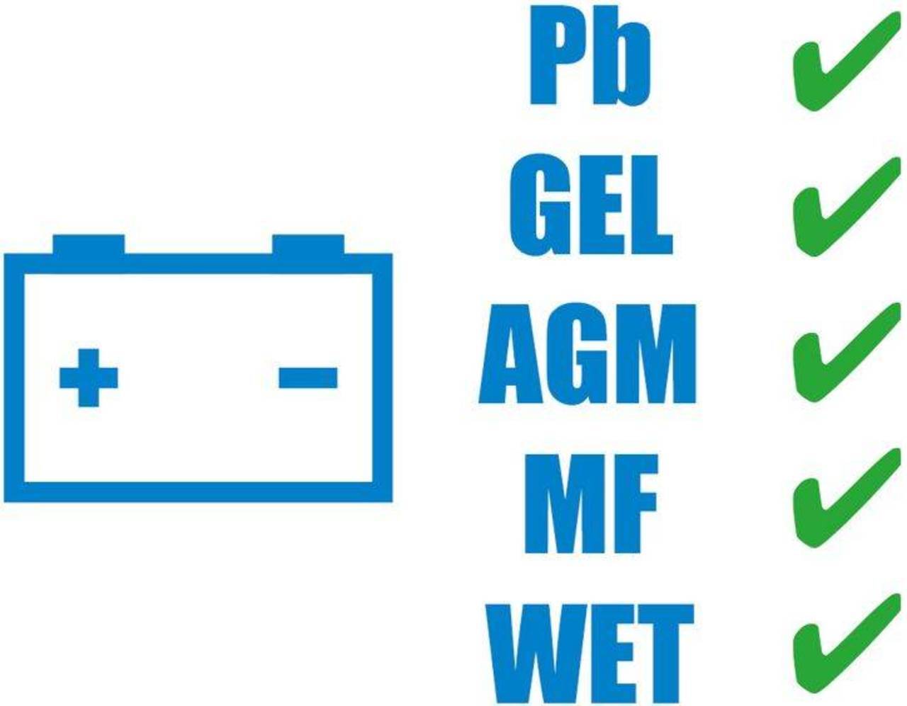 ♦ OUTLET ♦ Güde Batterielader » GAB 12V/6V-10A « Mit BOOST-Funktion