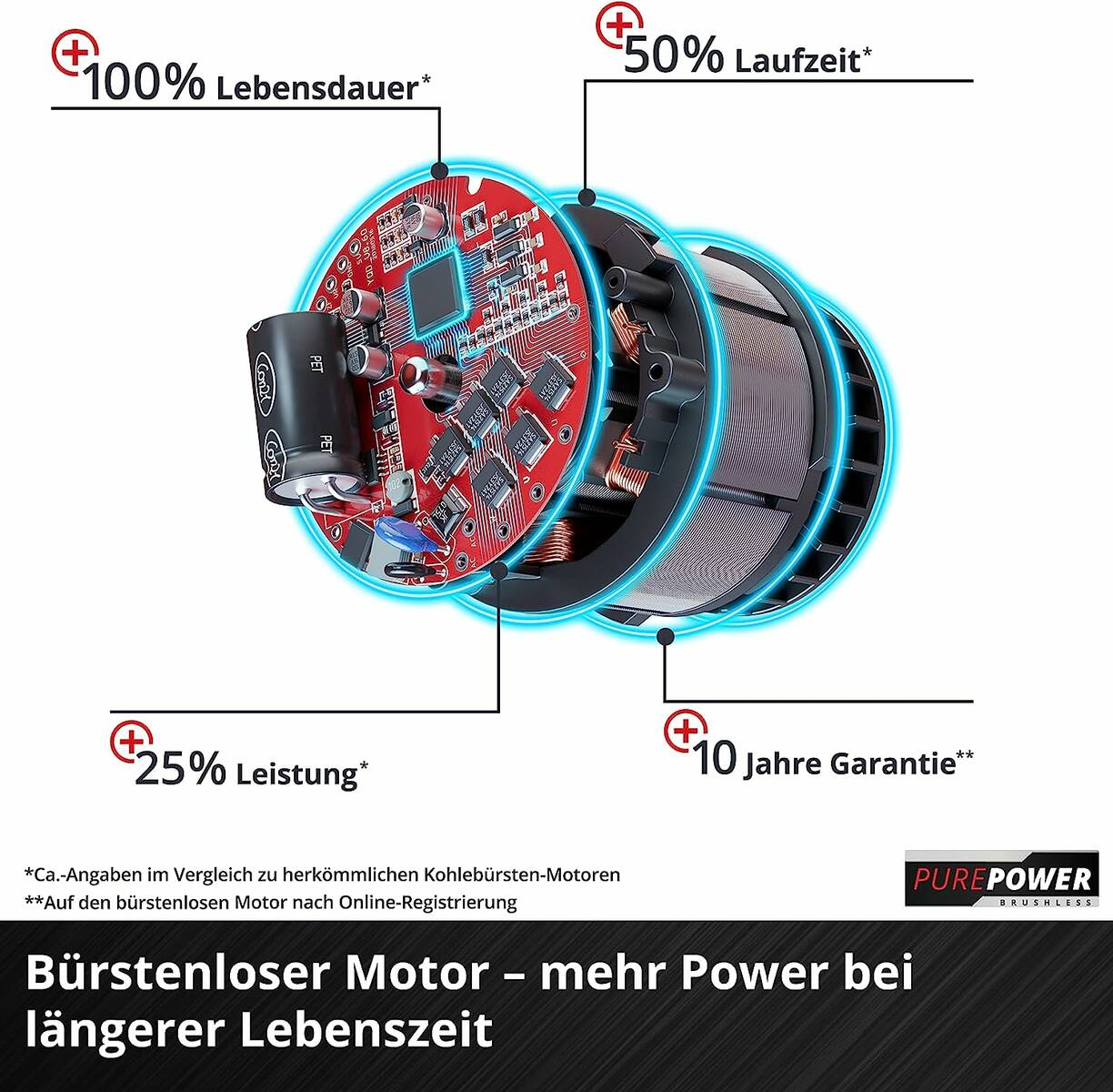 Einhell Akku-Astkettensäge » GE-PS 18/15 Li BL-Solo « PurePOWER Motor