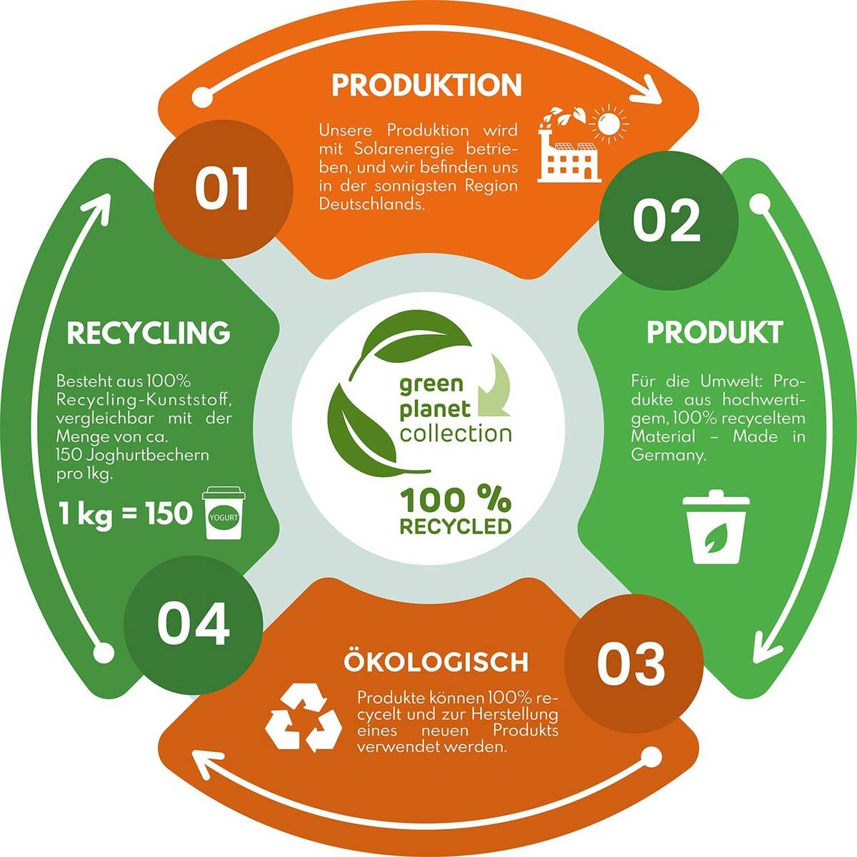 Garantia Regenspeicher » Ibiza « Grau, 200 l, eckig, inkl. Auslaufhahn