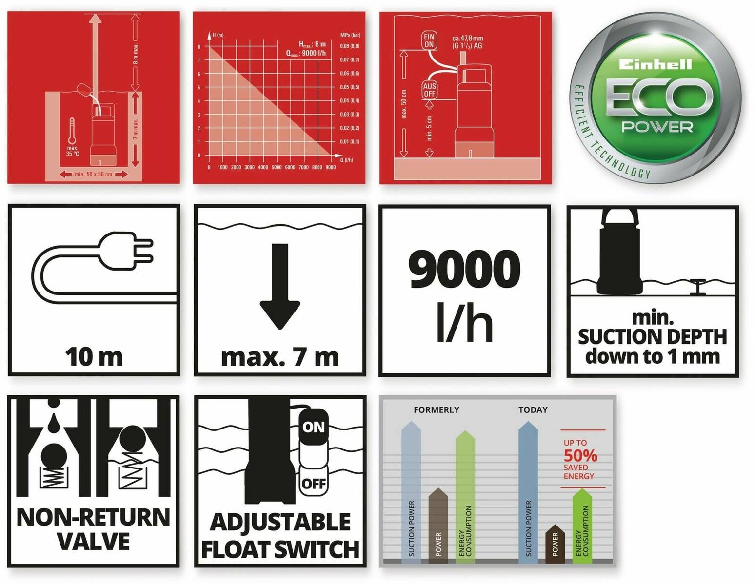 Einhell Klarwasserpumpe » GE-SP 4390 LL ECO « bis 1 mm flachabsaugend