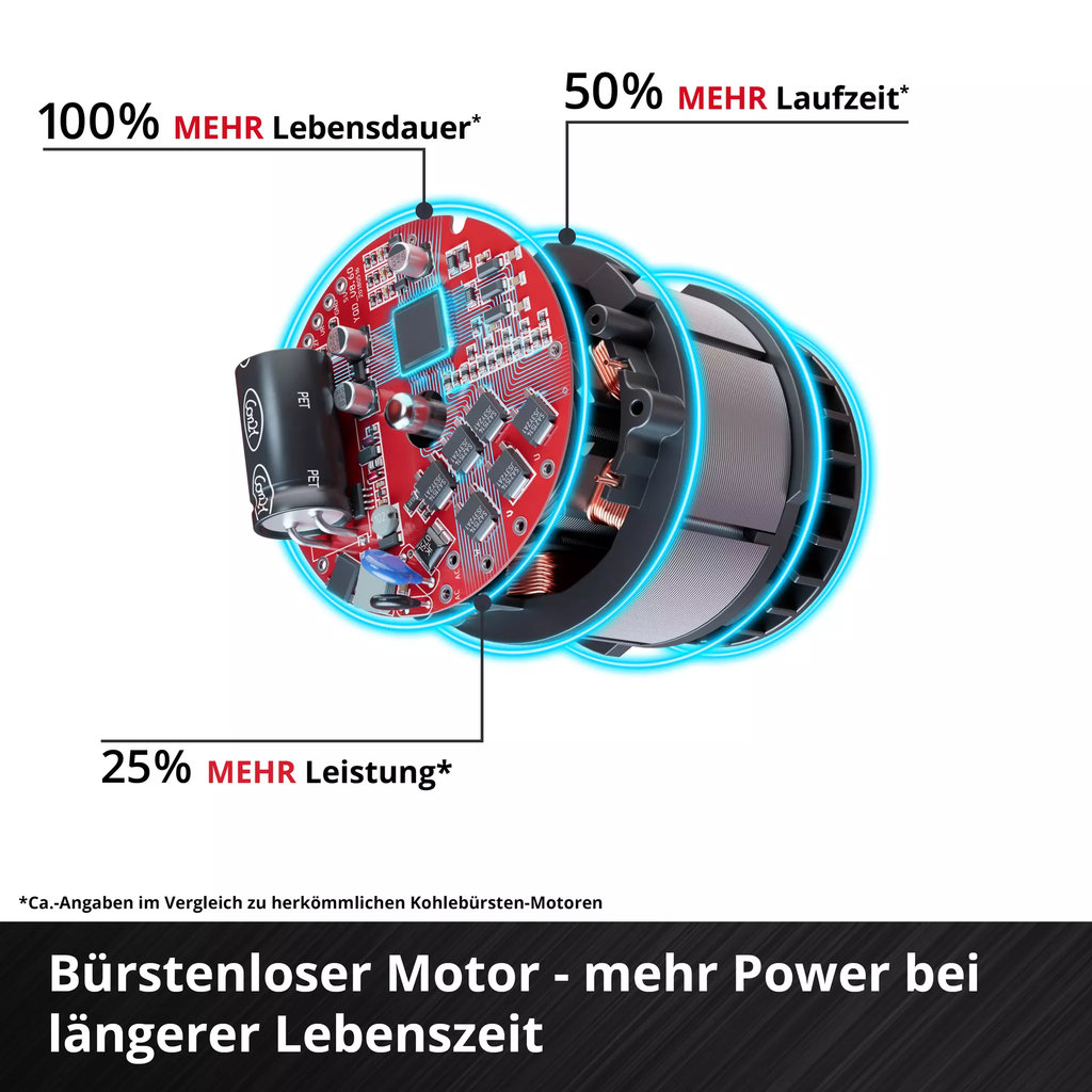 Einhell Akku-Laubsauger » VENTURRO 18/210 « inkl. Akku und Ladegerät