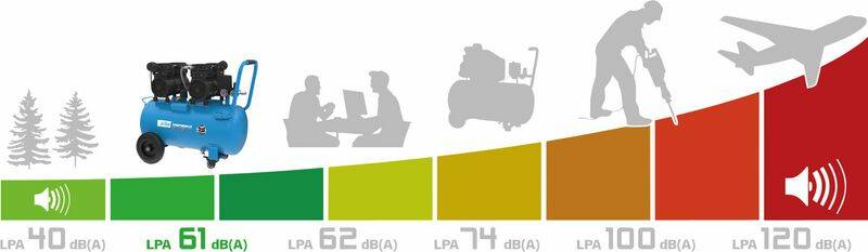 Güde Kompressor » Airpower 275/8/50 Silent « Schaldruckpegel 61 dB(A)